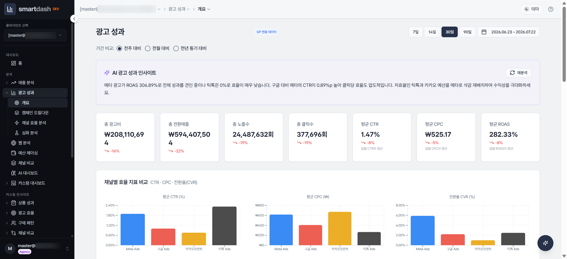 SmartDash 실시간 광고 성과 대시보드 화면 — 채널별 CTR·CPC·ROAS 비교