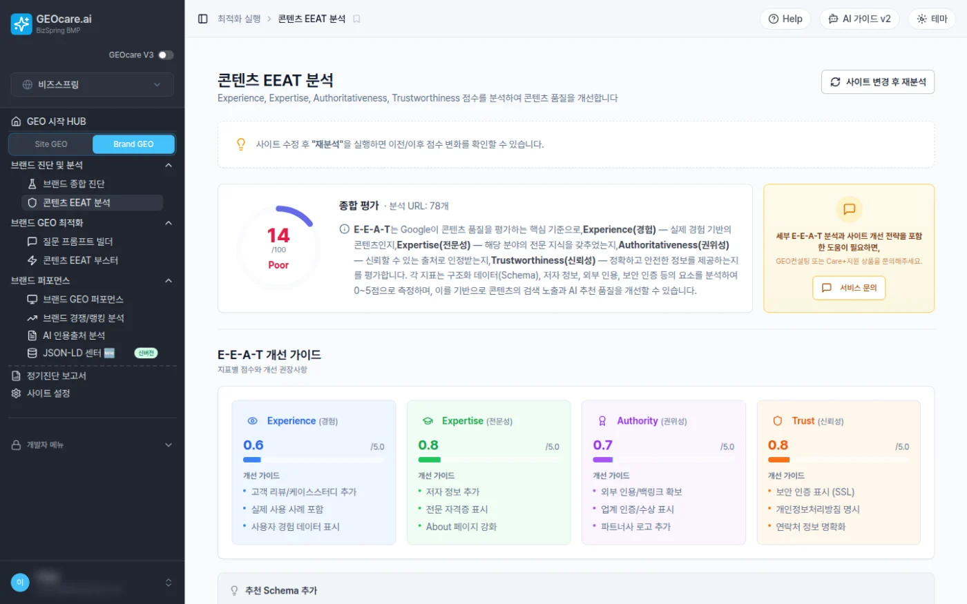 GEOcare.ai — 콘텐츠 E-E-A-T 분석: 경험·전문성·권위·신뢰 4축 점수와 축별 개선 가이드