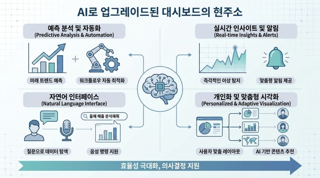 파스텔톤 모던 일러스트, 데이터 대시보드, 16:9