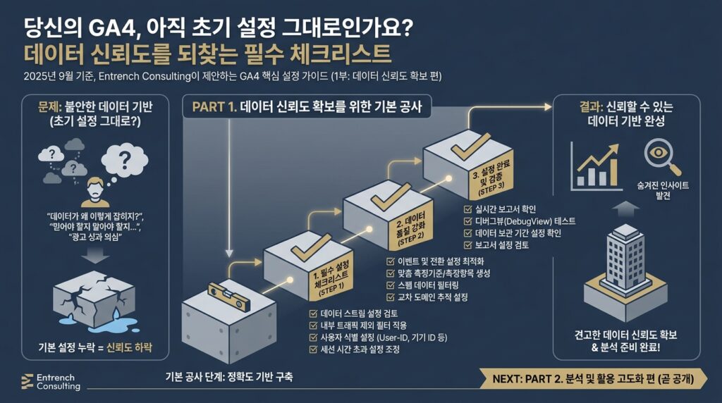 당신의 GA4, 아직 초기 설정 그대로인가요? 대표 이미지