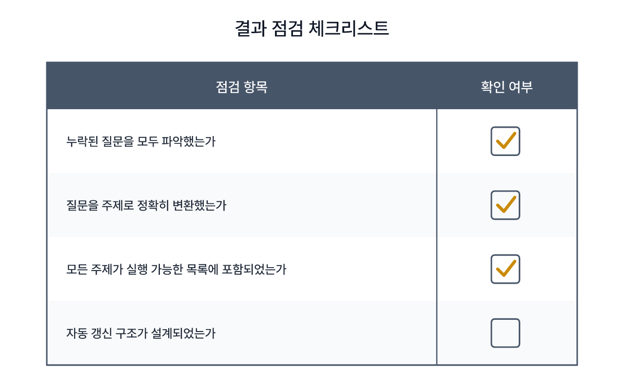 콘텐츠 백로그 구축 결과를 스스로 점검하는 체크리스트
